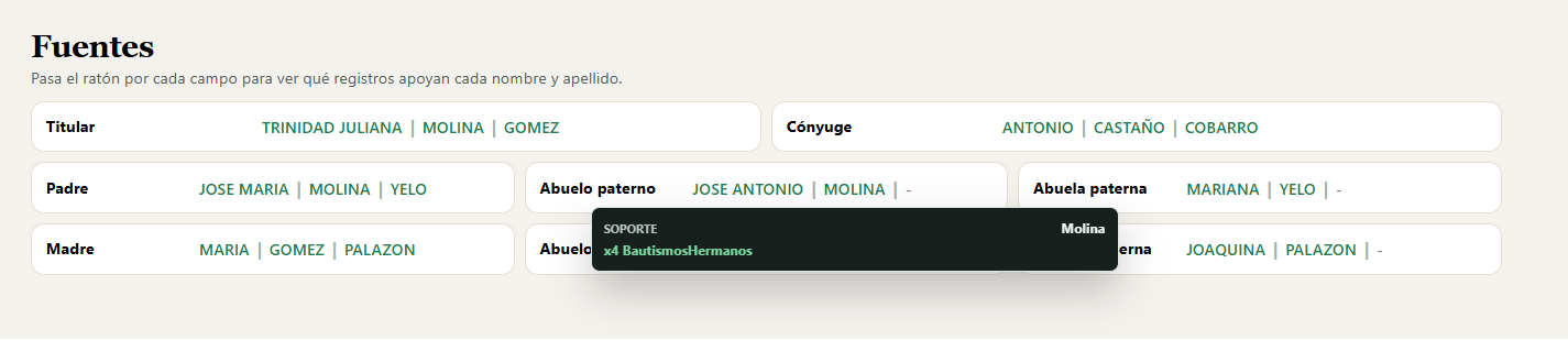 Panel Fuentes con los nombres y apellidos respaldados por registros